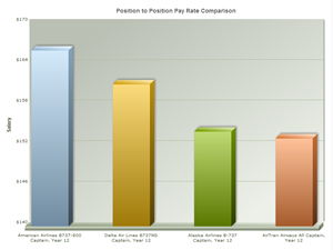 Airline Pilot Salary Section